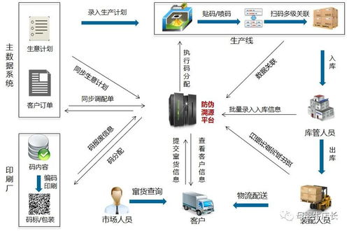 互勝科技 以云計算裝備技術服務，開啟母嬰產品溯源新篇章